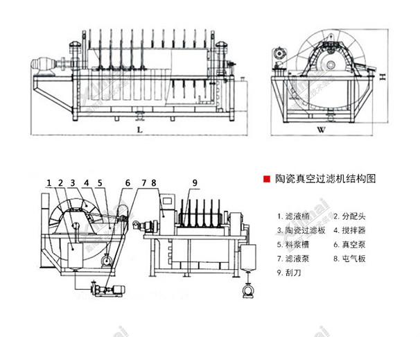 陶瓷真空過濾機