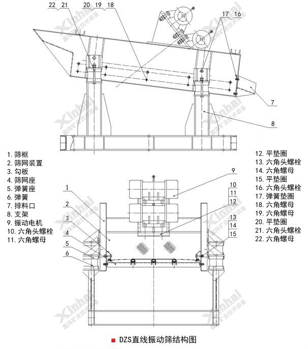 DZS直線振動篩